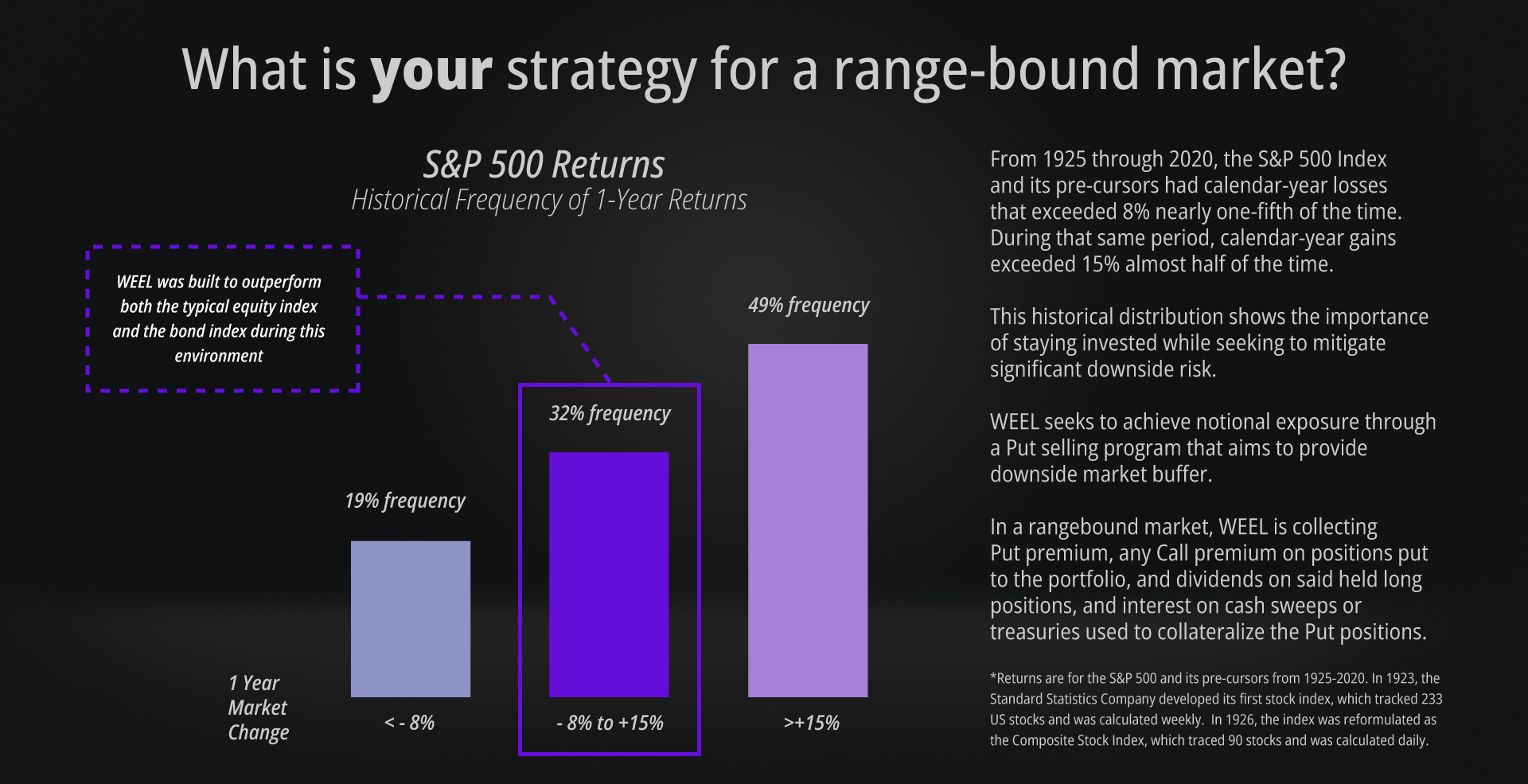 Peerless WEEL Strategy