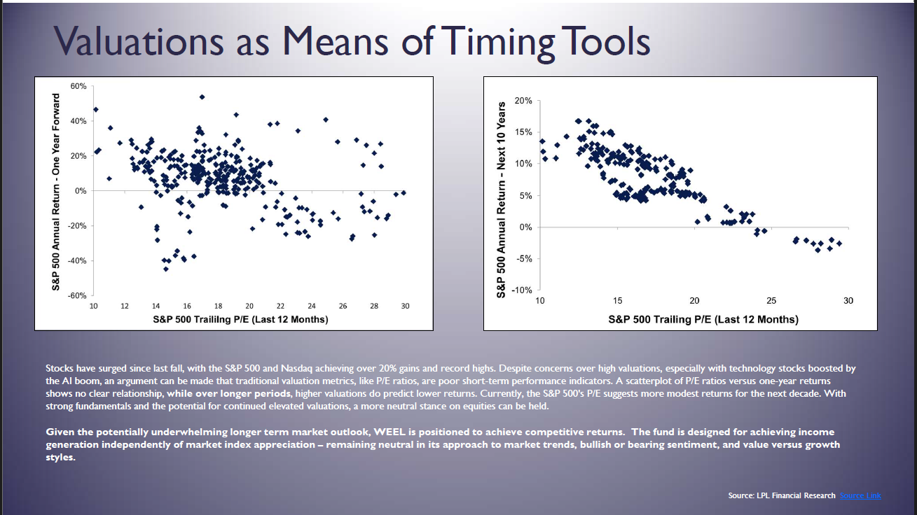 Valuations as means of timing tools